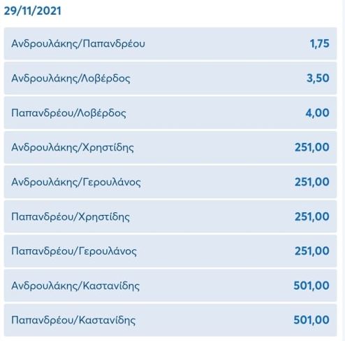 διδυμο