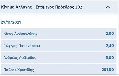 Κ