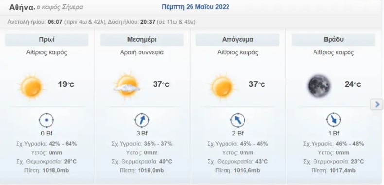 καιρος
