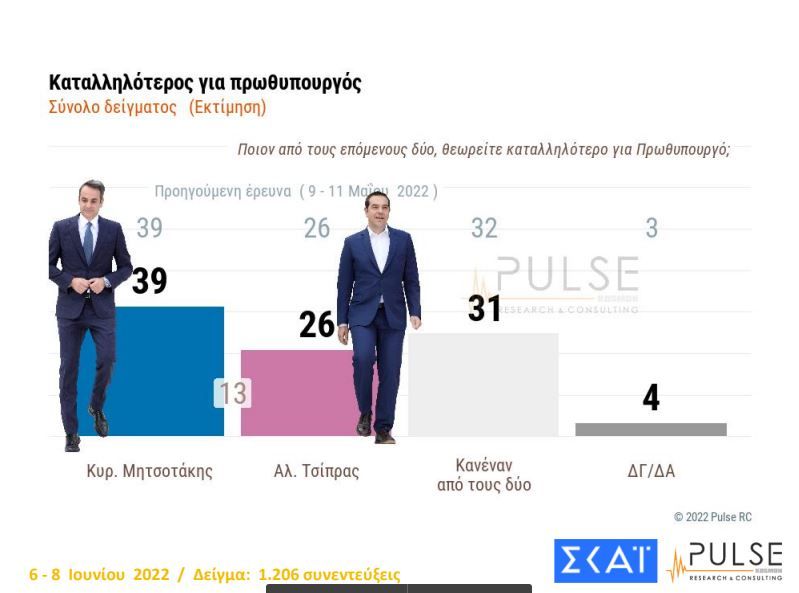 karta