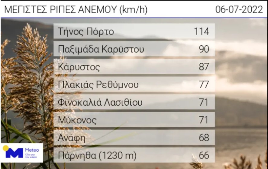 καιρος