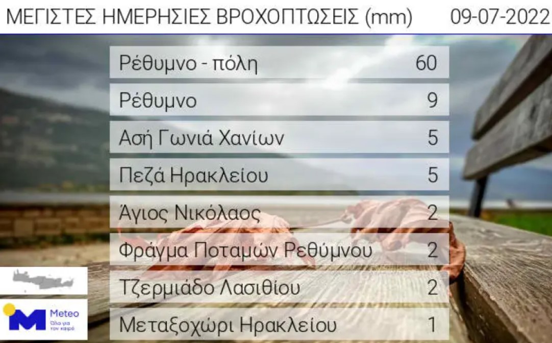 Ισχυρή καταιγίδα στο Ρέθυμνο: Διακοπές ρεύματος, ποτάμια οι δρόμοι από την καταιγίδα