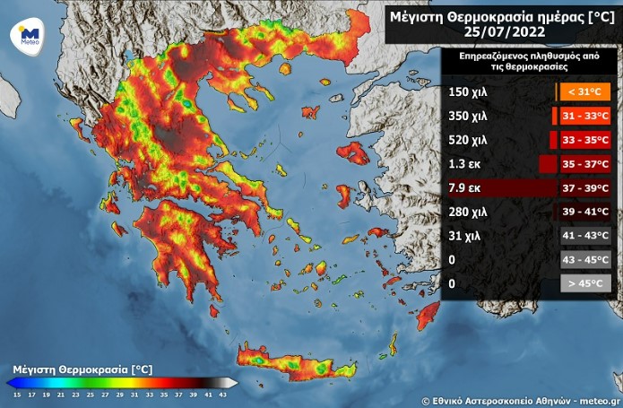 Η πυρομετεωρολογική ομάδα FLAME του ΕΑΑ / meteo.gr θα συνεχίσει να επιτηρεί την εξέλιξη των πυρομετεωρολογικών συνθηκών, εκδίδοντας νέες προειδοποιήσεις όποτε αυτό κρίνεται σκόπιμο. Παράλληλα, η εμμονή των πολύ υψηλών θερμοκρασιών κατά τη διάρκεια της Δευτέρας 25/07, σε μεγάλο μέρος της χώρας, θα έχει ως αποτέλεσμα την έκθεση του μεγαλύτερου μέρους του πληθυσμού σε μέγιστες θερμοκρασίες άνω των 37 °C. Όπως φαίνεται και στην Εικόνα 3, περίπου 7,9 εκατομμύρια άνθρωποι αναμένεται να βιώσουν θερμοκρασίες άνω