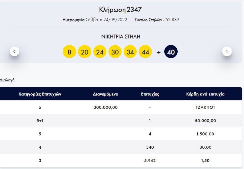 καρτα