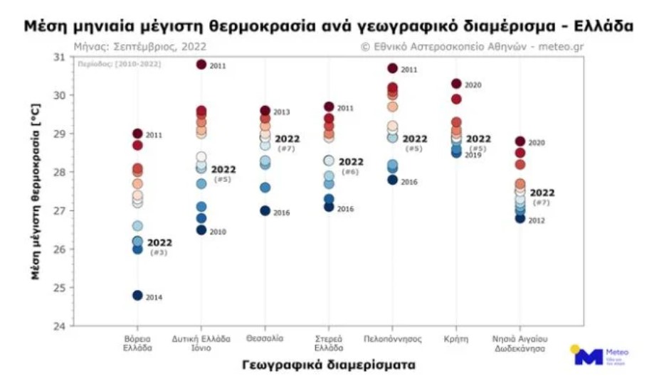 Ο τρίτος πιο ψυχρός των τελευταίων δώδεκα ετών ο φετινός Σεπτέμβριος στη Βόρεια Ελλάδα