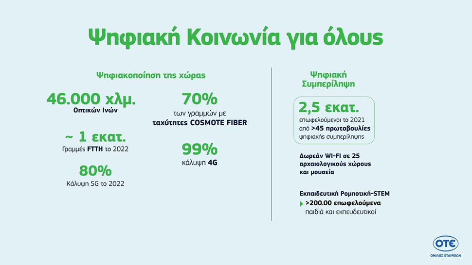 Όμιλος ΟΤΕ