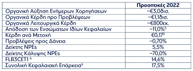 karta