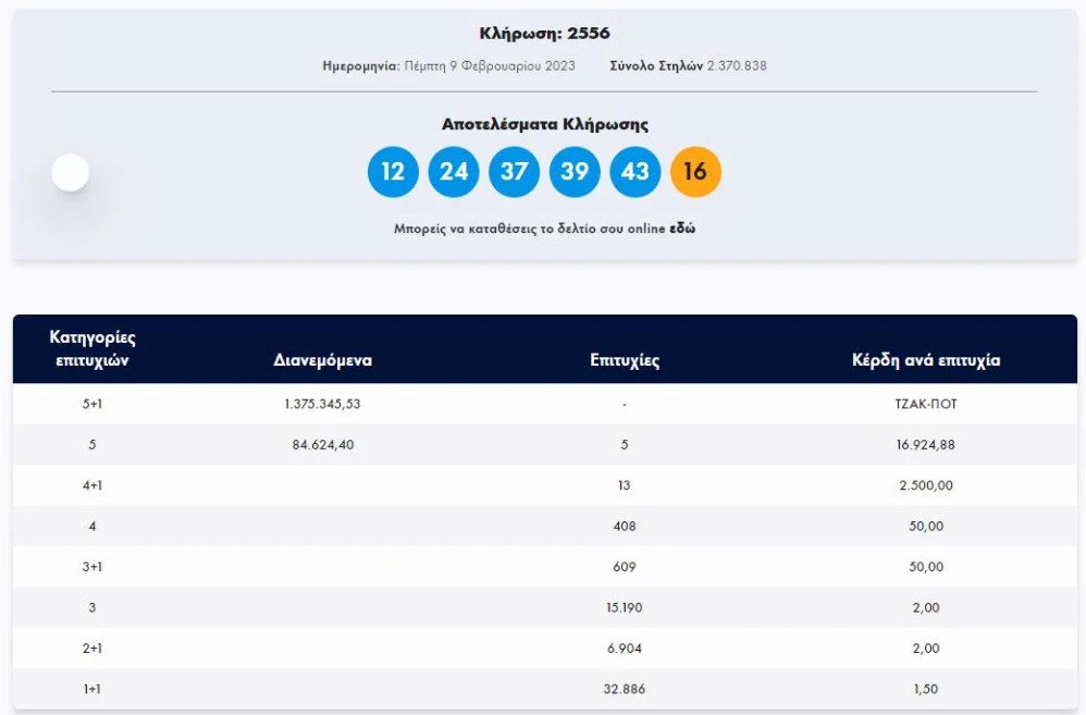 Τζακ ποτ στο Τζόκερ
