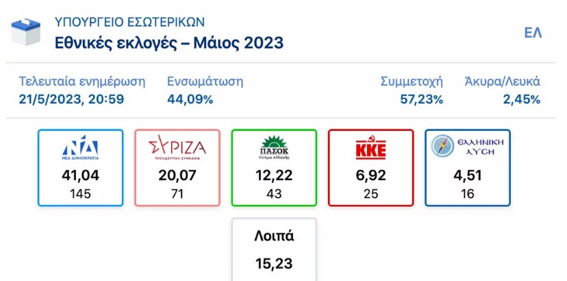 καρτα