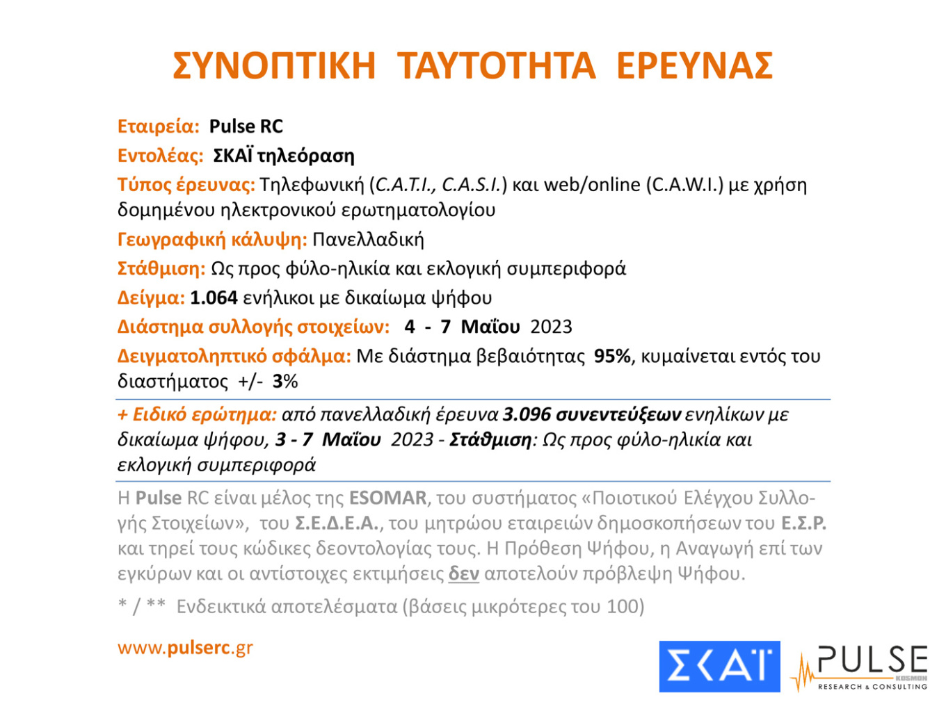 Δημοσκόπηση Pulse: Διευρύνεται η διαφορά Ν.Δ.-ΣΥΡΙΖΑ – Η δύσκολη «άσκηση» της αυτοδυναμίας