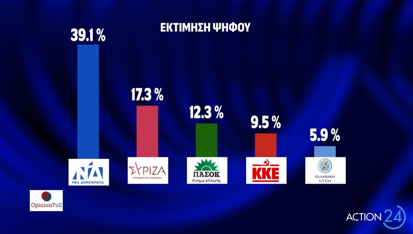 Τι δείχνει η πρώτη δημοσκόπηση μετά την εκλογή Κασσελάκη