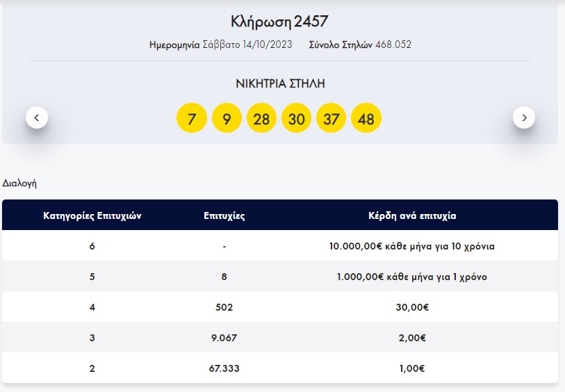 ΚΑΡΤΑ