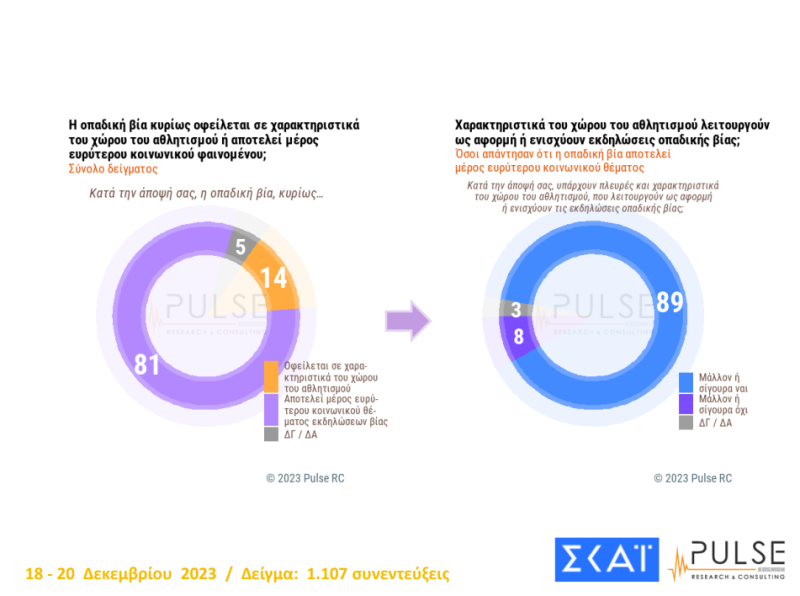 Δημοσκόπηση Pulse: «Μάχη» ΠΑΣΟΚ – ΣΥΡΙΖΑ για τη δεύτερη θέση