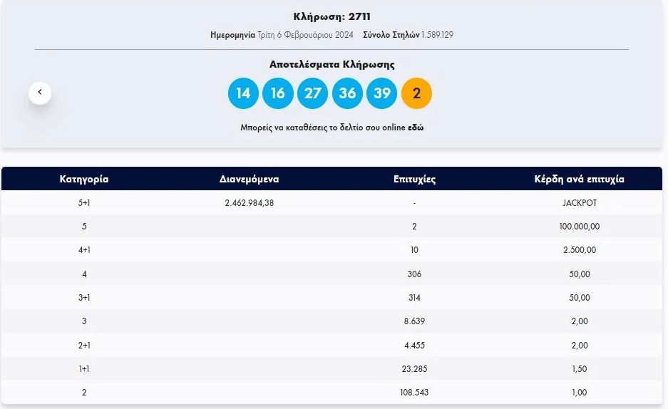 Τζακ ποτ στο Τζόκερ
