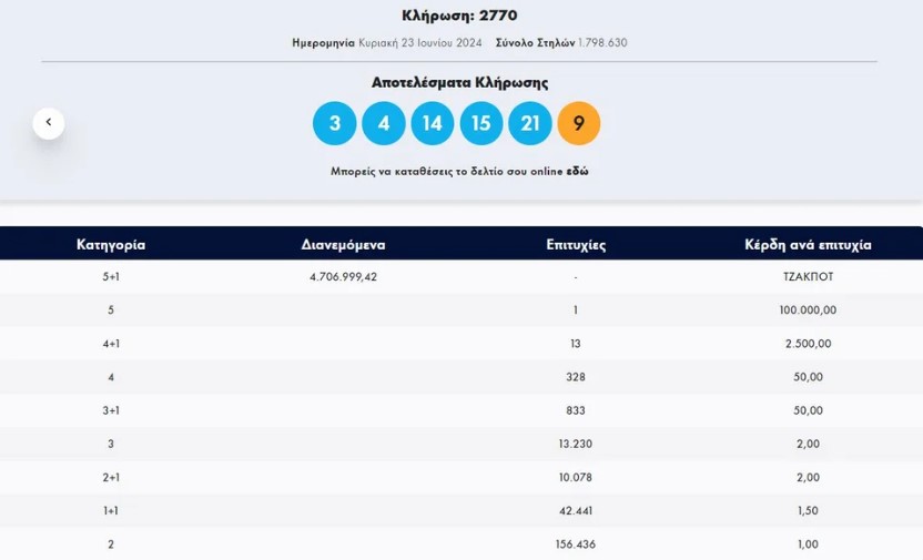ΚΑΡΤΑ