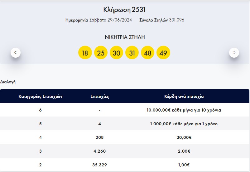 ΚΑΡΤΑ