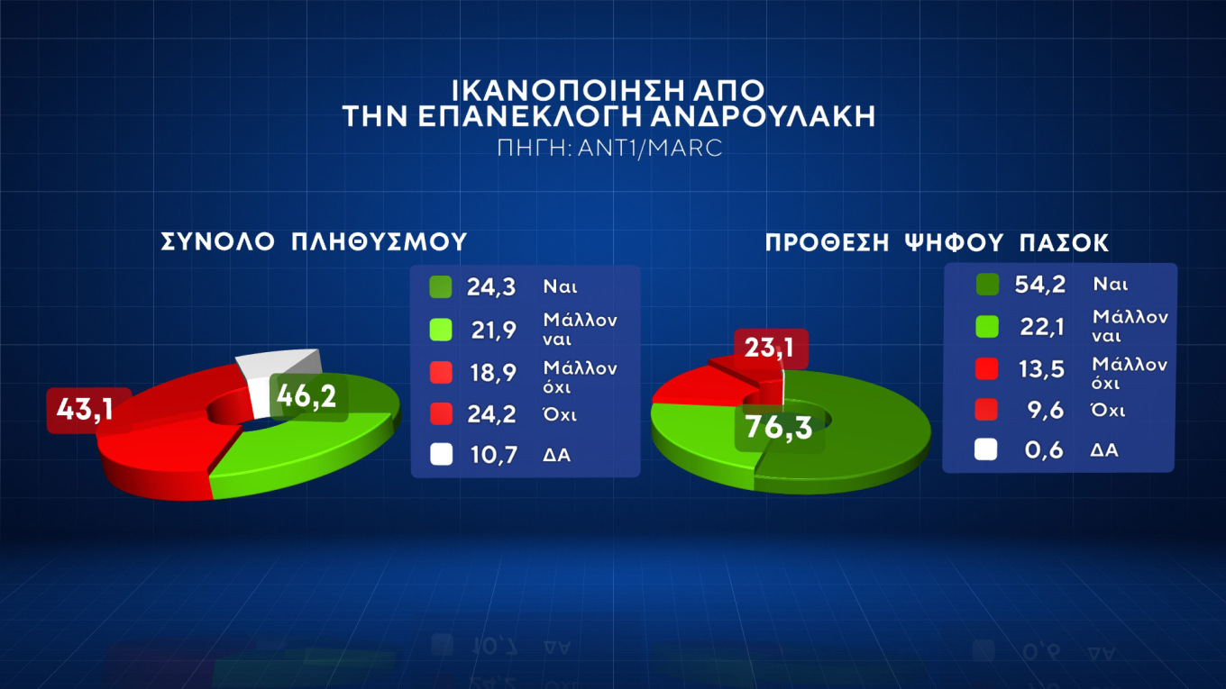 Δημοσκόπηση Marc