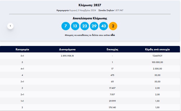 καρτα