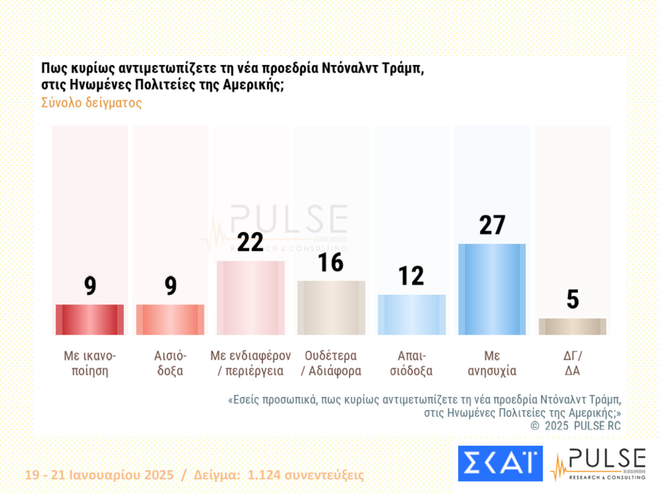 Δημοσκοπήσεις