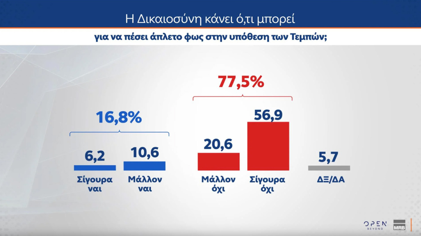 Δημοσκόπηση MRB
