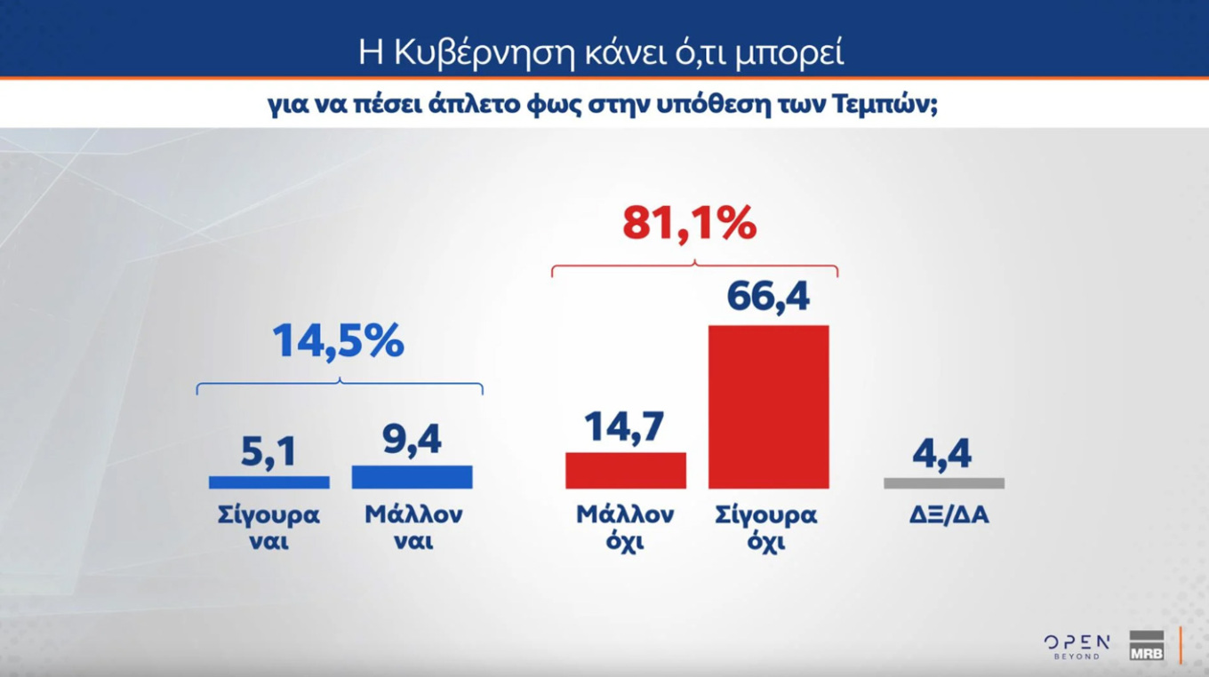 Δημοσκόπηση MRB