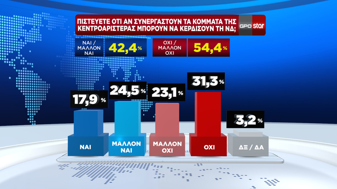 Δημοσκοπήσεις