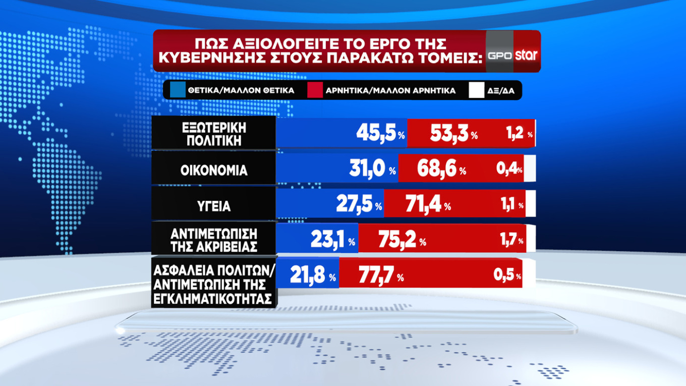 Δημοσκοπήσεις