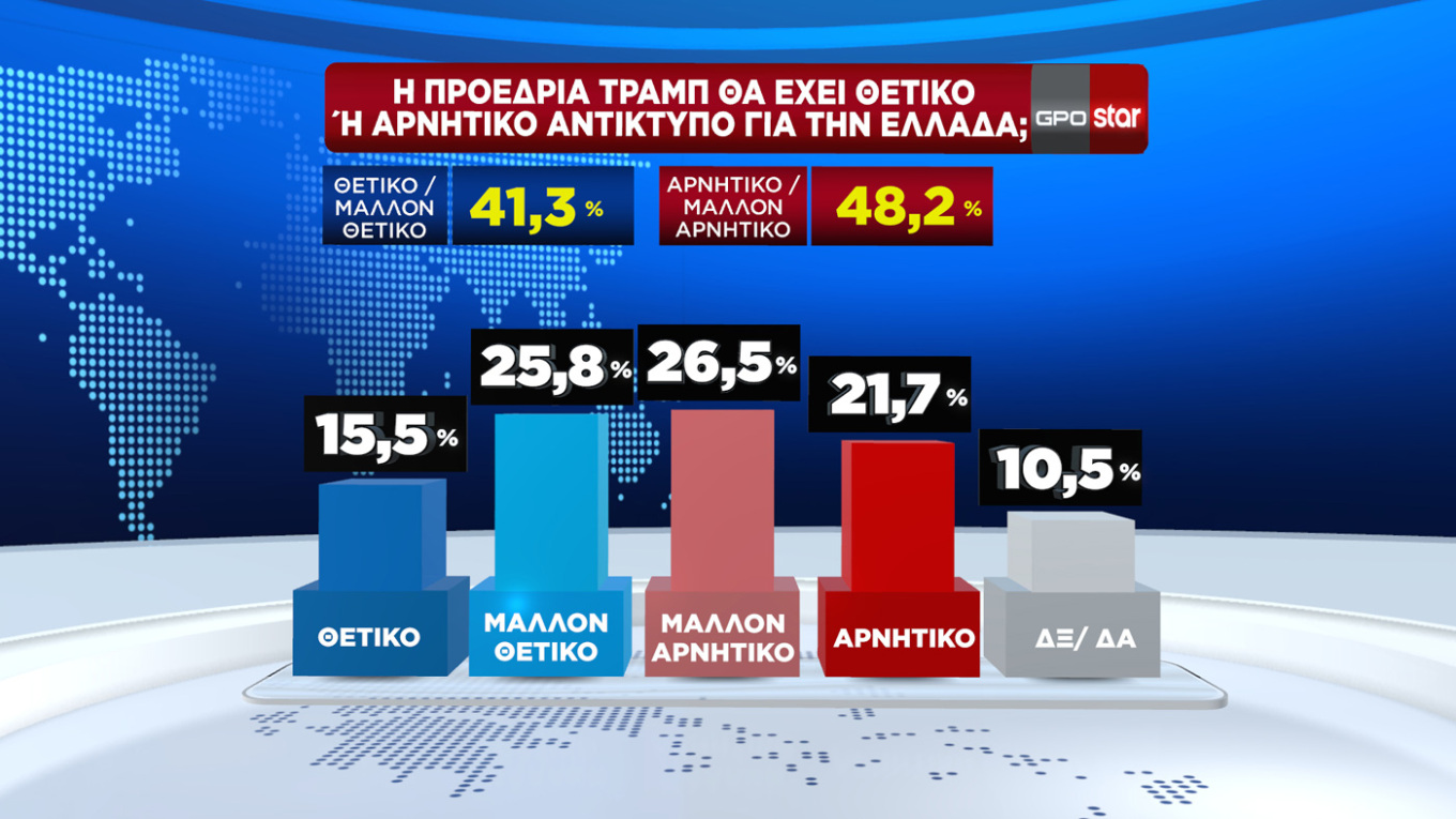 Δημοσκοπήσεις