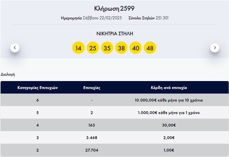 ΚΑΡΤΑ