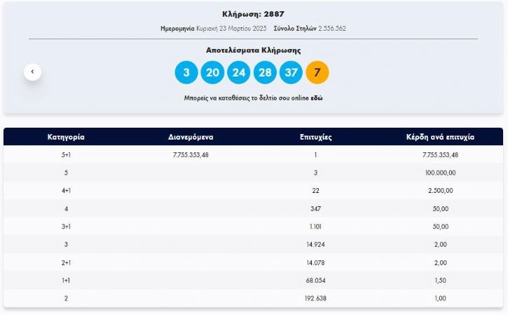 ΚΑΡΤΑ