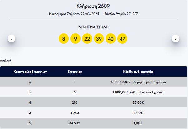 καρτα