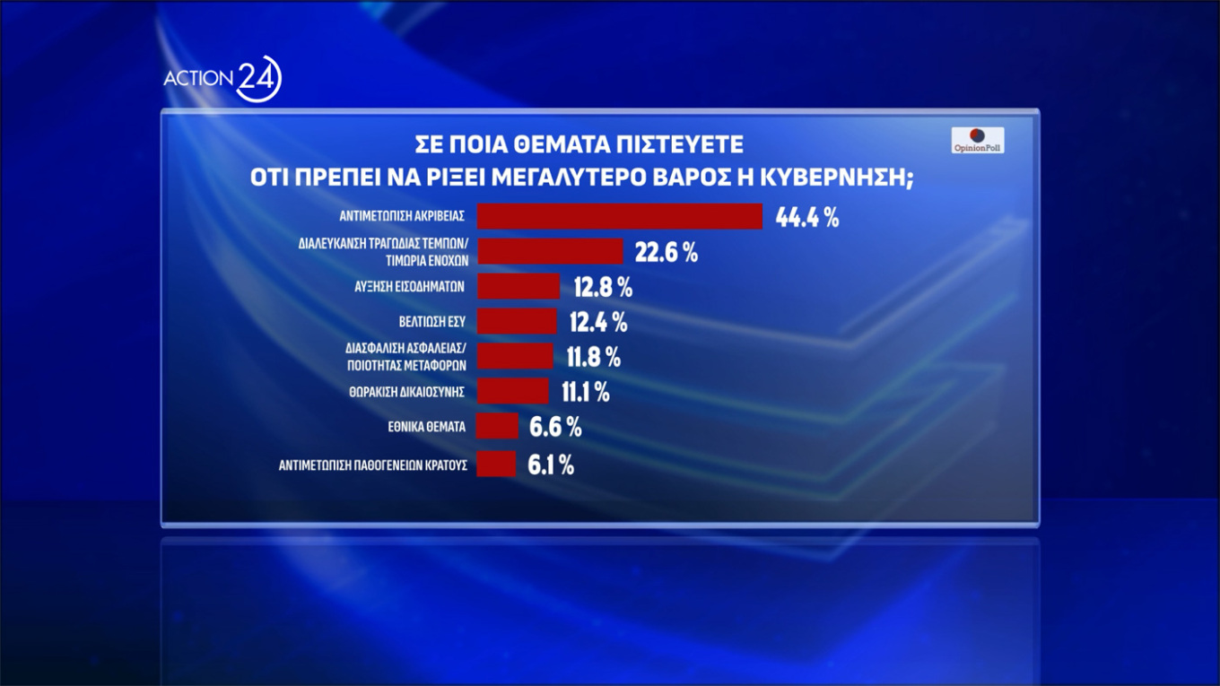 Δημοσκόπηση Opinion Poll