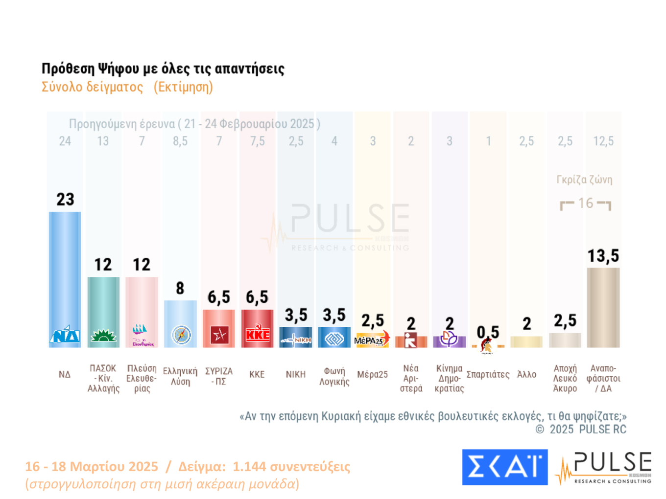 δημοσκόπηση