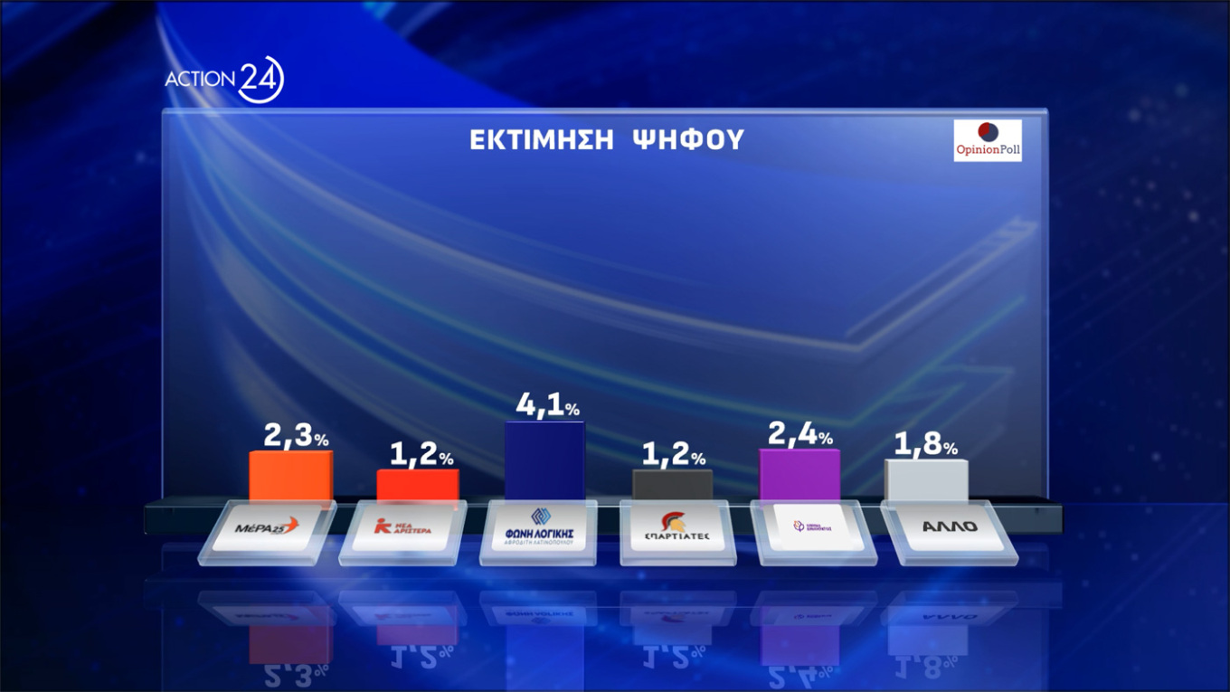 Δημοσκόπηση Opinion Poll