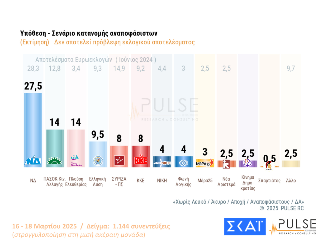 δημοσκόπηση