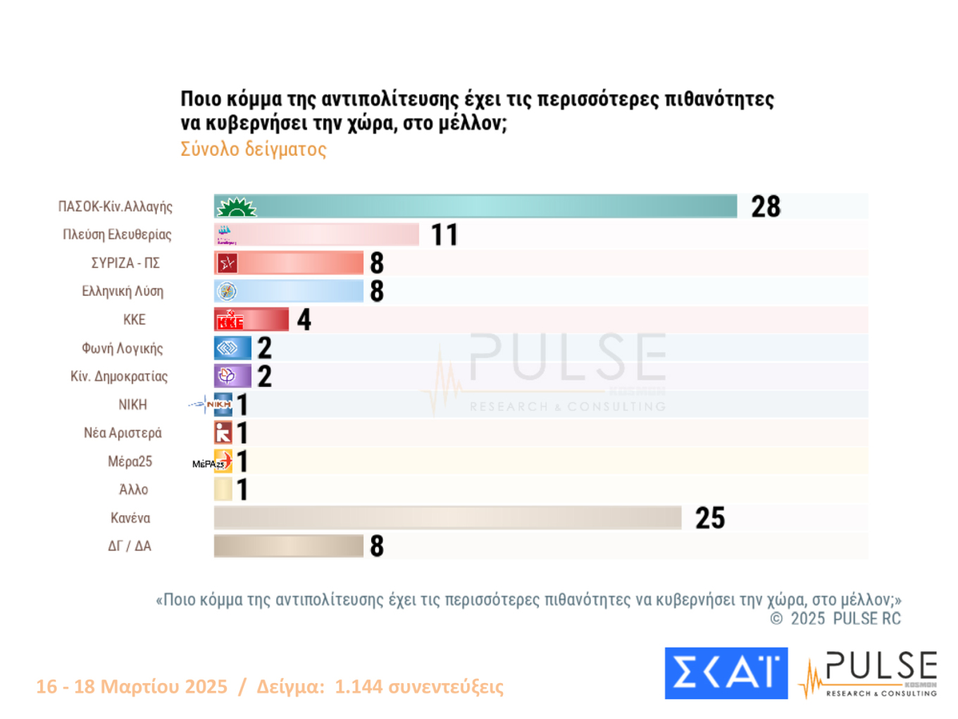 δημοσκόπηση