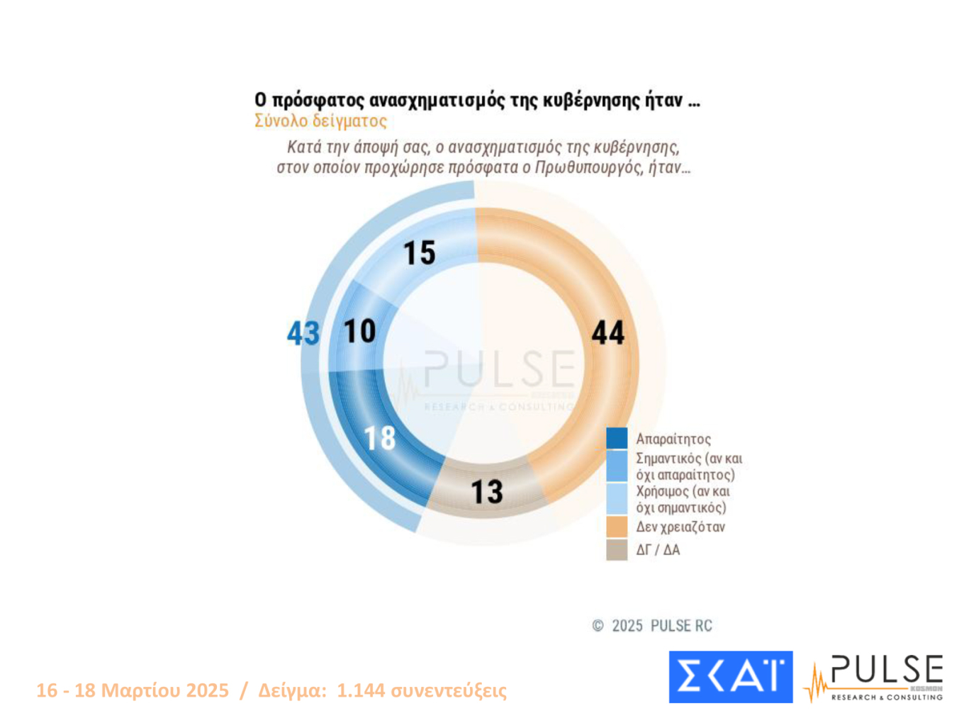 δημοσκόπηση