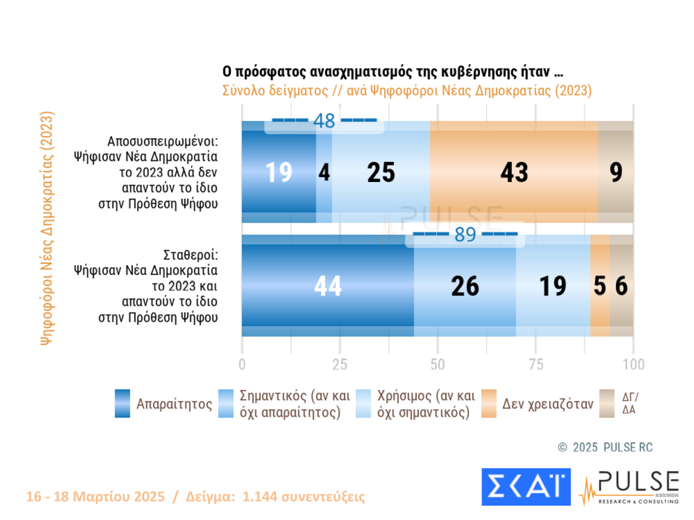 δημοσκόπηση