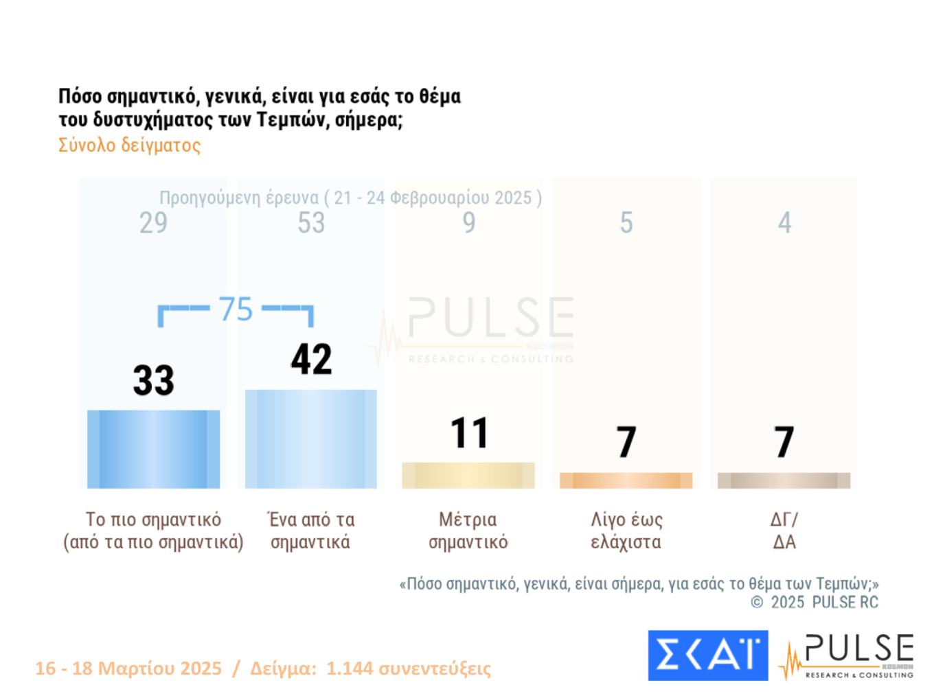 δημοσκόπηση