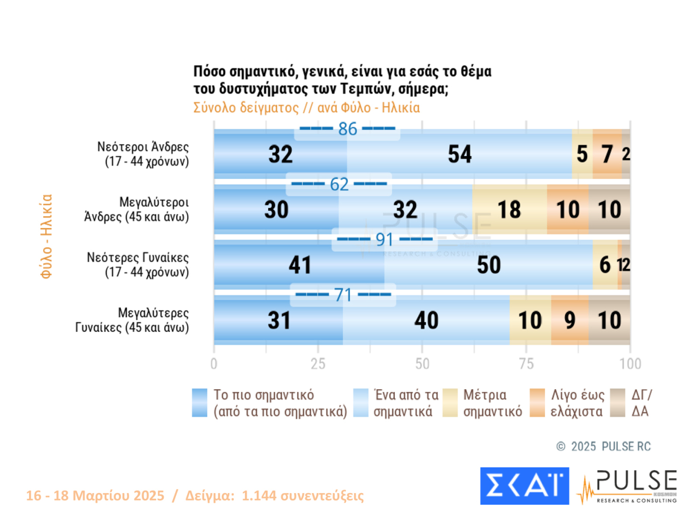 δημοσκόπηση