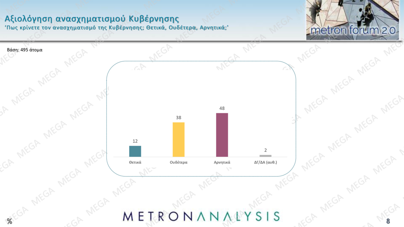 Δημοσκόπηση Metron Analysis – MEGA