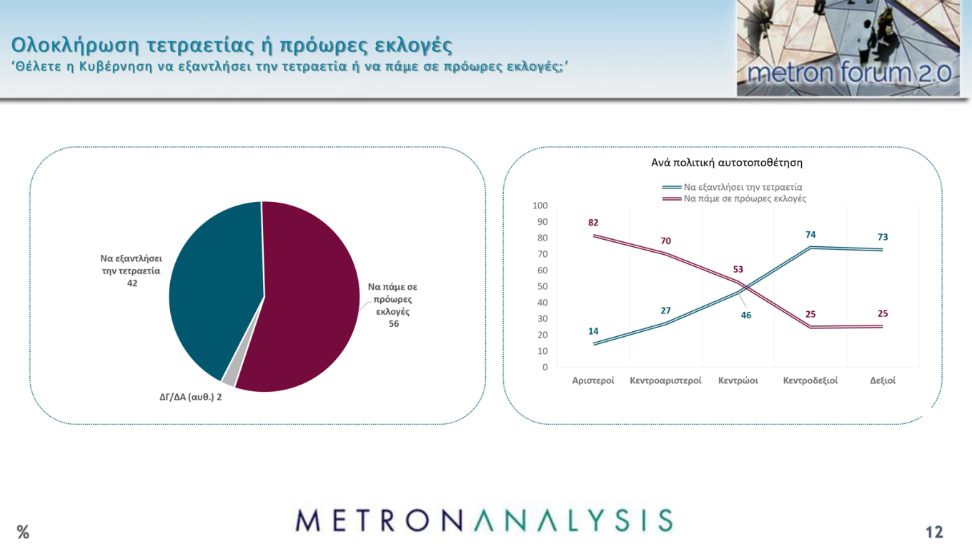 Δημοσκόπηση Metron Analysis – MEGA