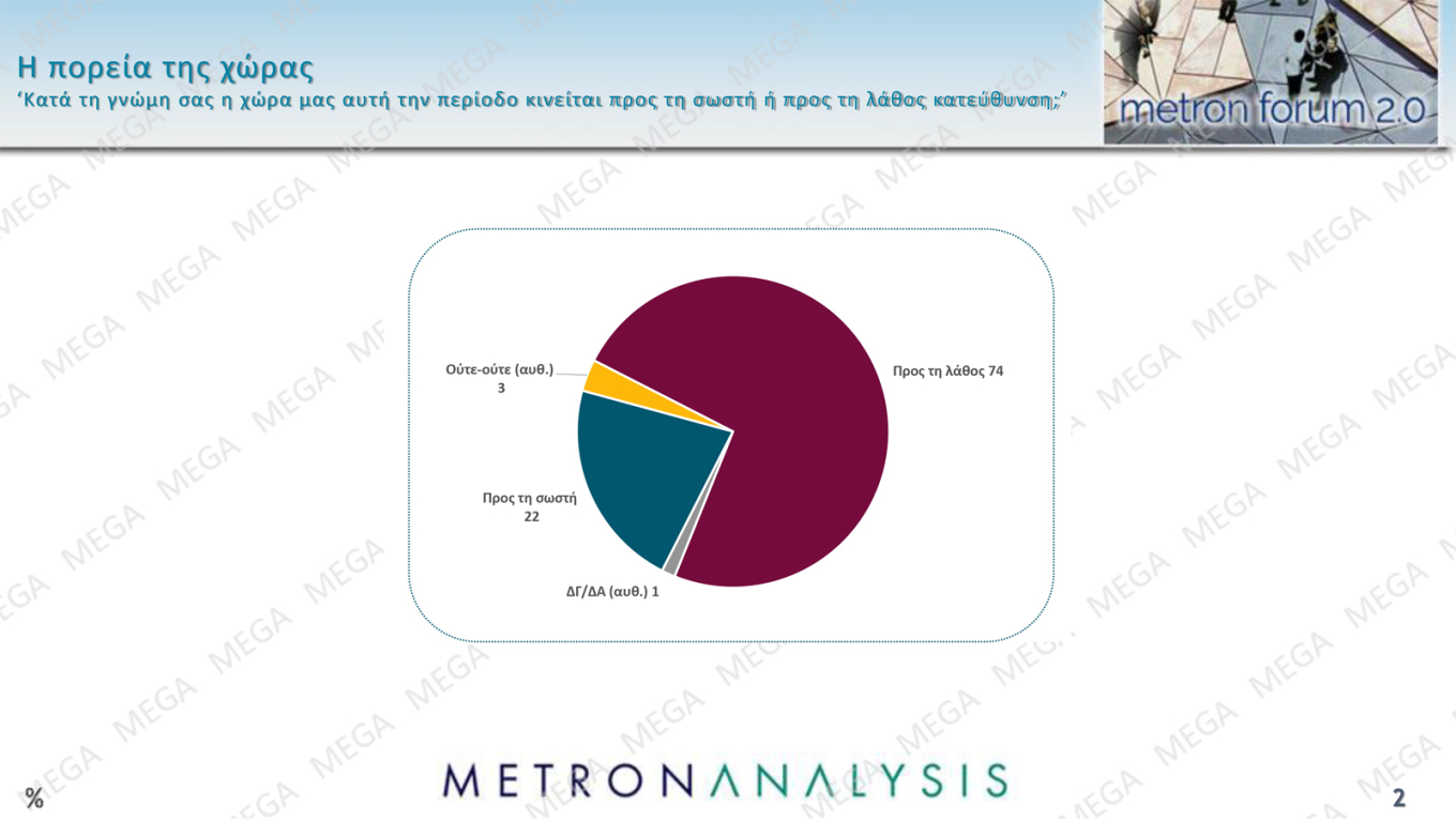 Δημοσκόπηση Metron Analysis – MEGA