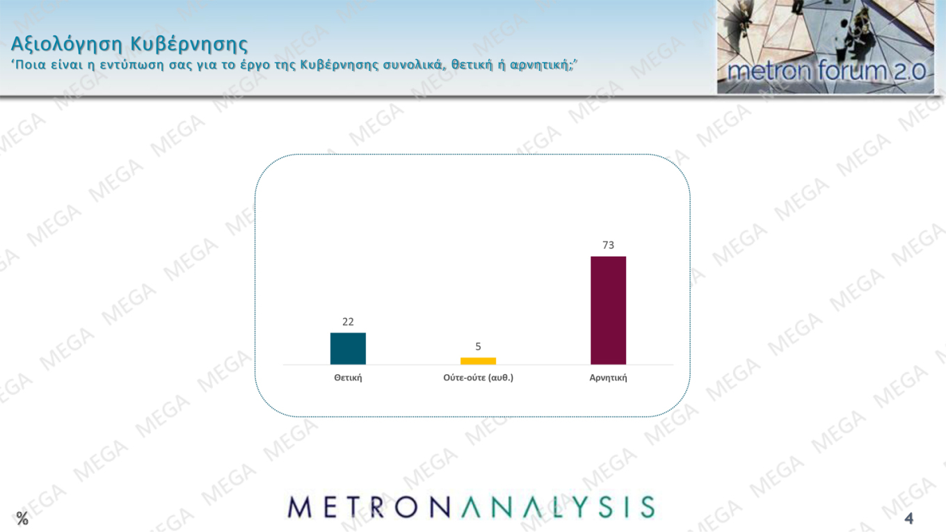 Δημοσκόπηση Metron Analysis – MEGA