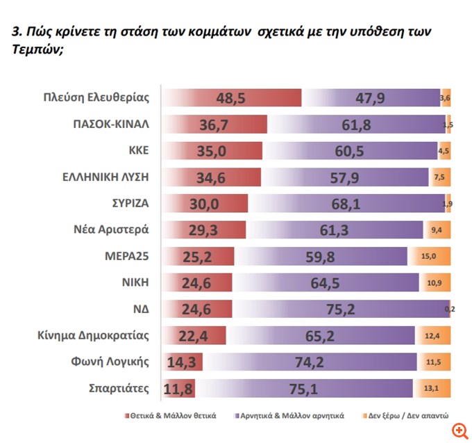 Δημοσκόπηση GPO