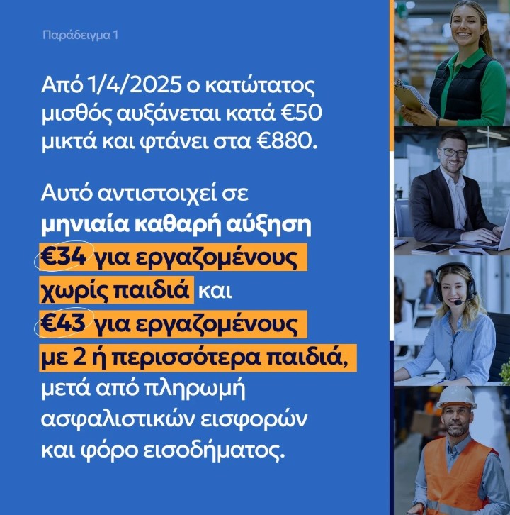 Παραδείγματα