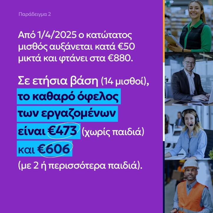 Παραδείγματα