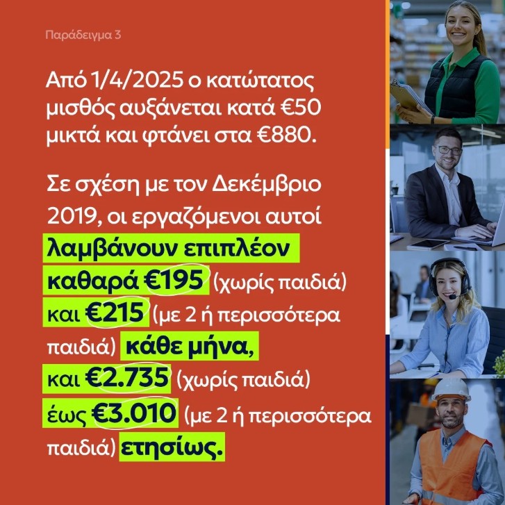 Παραδείγματα