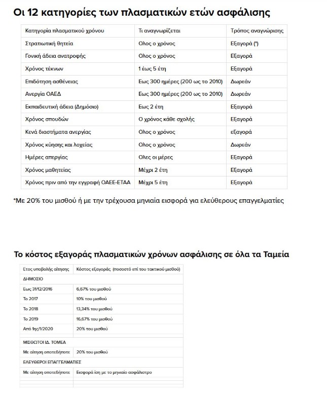 Σύνταξη έως 7 χρόνια νωρίτερα με πλασματικά έτη