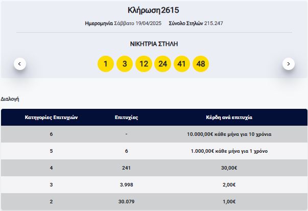 καρτα